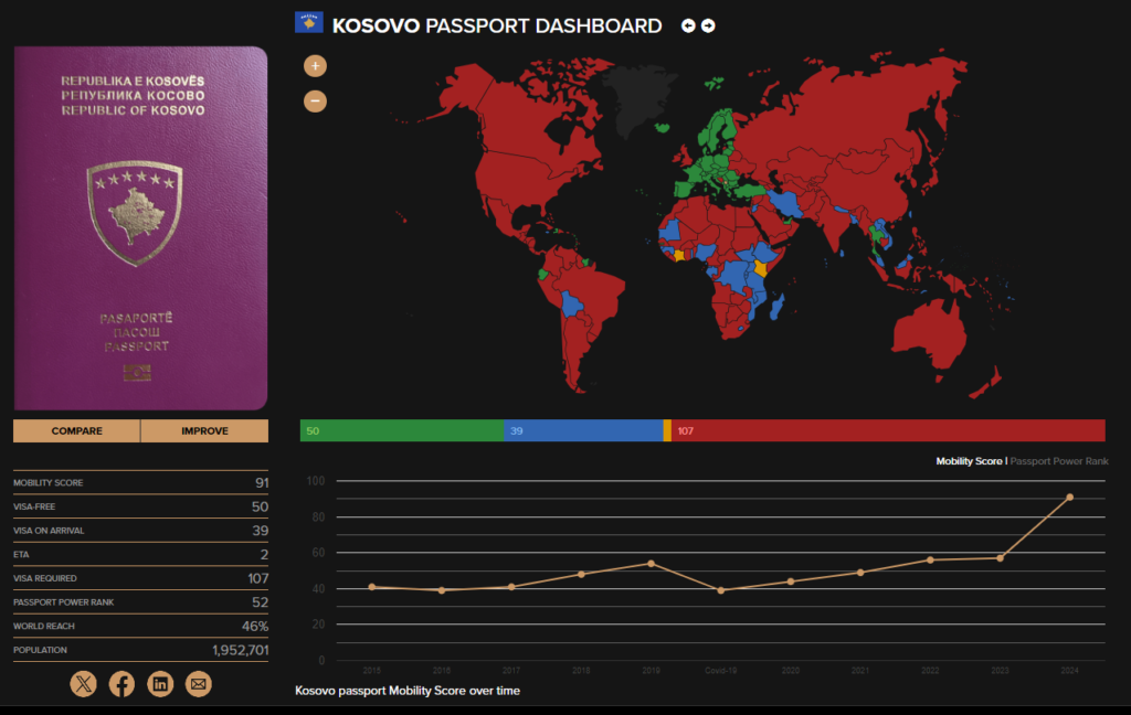 https://passportindex.org/